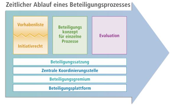 Leitlinien_Vollversammlung_Kurzbeschreibung_AKB_final.pdf